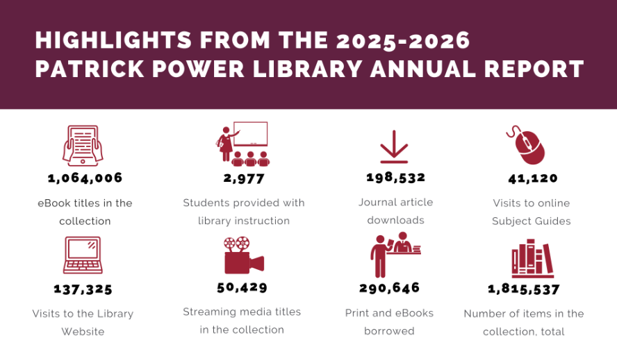 library statistic highlights from the 2025-2026 academic year